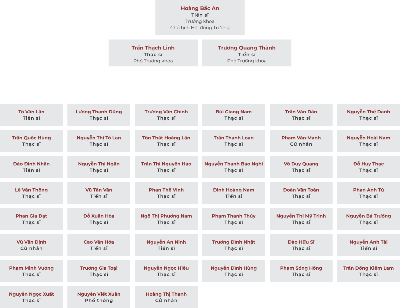Các giảng viên khoa quy hoạch hiện nay