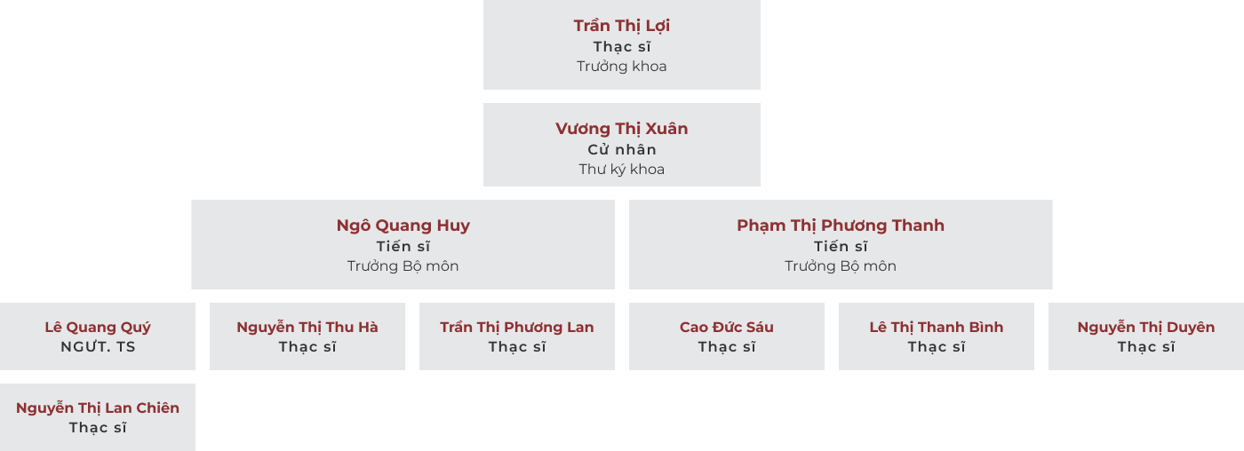 Các giảng viên khoa quy hoạch hiện nay