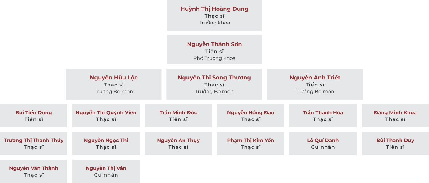 Các giảng viên khoa Khoa học cơ bản hiện nay