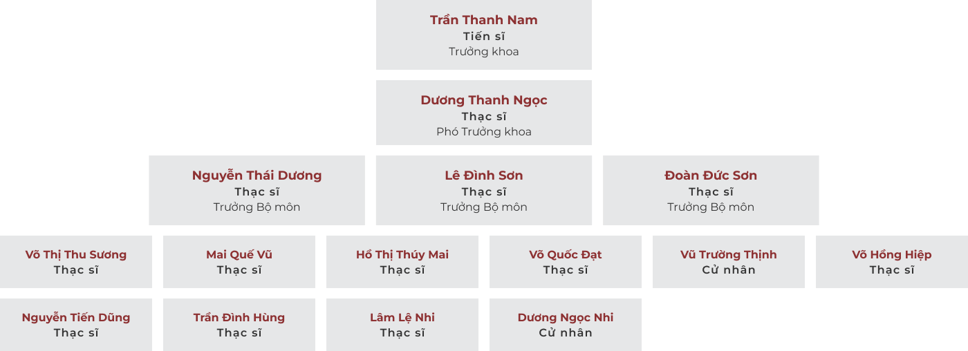 Các giảng viên khoa Mỹ thuật hiện nay