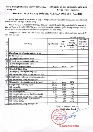 Công khai thực hiện dự toán thu - chi ngân sách Quý 4 năm 2021