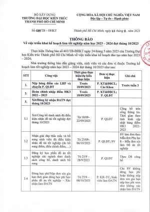 Thông báo số 689/TB-ĐHKT ngày 23/8/2023 về việc triển khai kế hoạch làm tốt nghiệp năm học 2023 - 2024 đợt tháng 10/2023