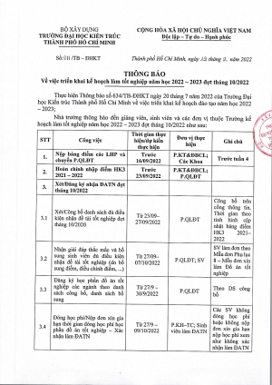 Thông báo số 811/TB-ĐHKT về việc triển khai kế hoạch làm tốt nghiệp năm học 2022 - 2023 đợt tháng 10/2022