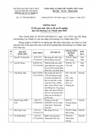 Thông báo về kết quả sinh viên có đồ án tốt nghiệp đạt Giải thưởng Loa Thành năm 2022