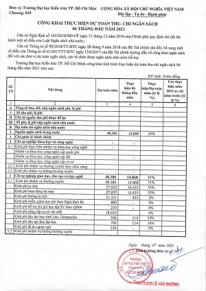 Trường Đại học Kiến trúc Thành phố Hồ Chí Minh công khai thực hiện dự toán thu - chi ngân sách 6 tháng đầu năm 2021