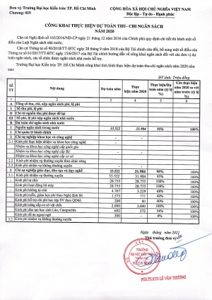 Trường Đại học Kiến trúc Thành phố Hồ Chí Minh công khai thực hiện dự toán thu - chi ngân sách năm 2020