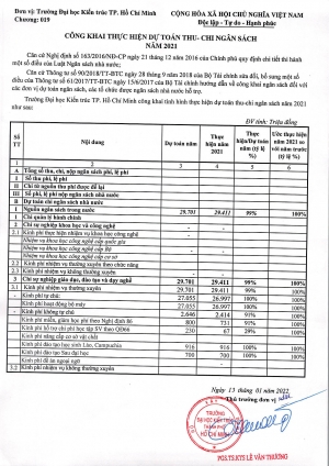 Trường Đại học Kiến trúc Thành phố Hồ Chí Minh công khai thực hiện dự toán thu - chi ngân sách năm 2021