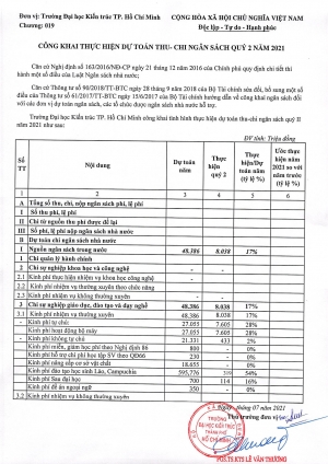 Trường Đại học Kiến trúc Thành phố Hồ Chí Minh công khai thực hiện dự toán thu - chi ngân sách quý 2 năm 2021