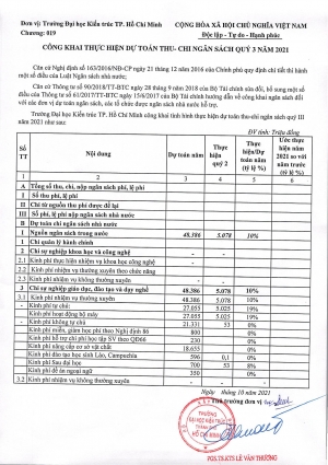 Trường Đại học Kiến trúc Thành phố Hồ Chí Minh công khai thực hiện dự toán thu - chi ngân sách quý 3 năm 2021