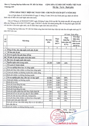 Công khai thực hiện dự toán thu - chi ngân sách quý 4 năm 2023