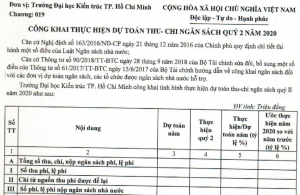 Công khai Dự toán thu - chi ngân sách quý 2 & 6 tháng đầu năm 2020