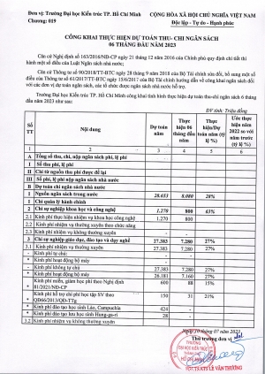 Công khai thực hiện dự toán thu - chi ngân sách 6 tháng đầu năm 2023