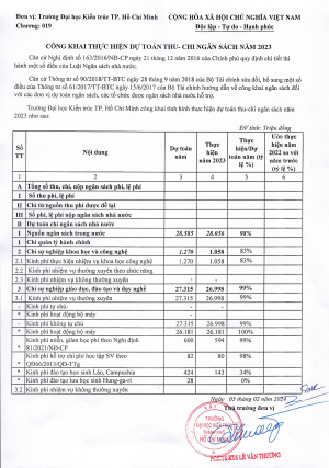 Công khai thực hiện dự toán thu - chi ngân sách năm 2023