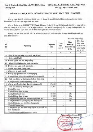 Công khai thực hiện dự toán thu - chi ngân sách Quý 1 năm 2022