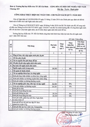 Công khai thực hiện dự toán thu - chi ngân sách quý 1 năm 2023