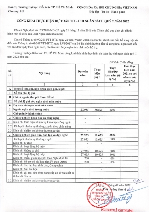 Công khai thực hiện dự toán thu - chi ngân sách quý 2 năm 2022