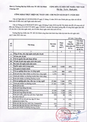 Công khai thực hiện dự toán thu - chi ngân sách quý 2 năm 2023