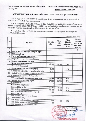 Công khai thực hiện dự toán thu - chi ngân sách quý 3 năm 2023