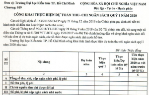 Công khai Dự toán thu - chi ngân sách quý 1 2020