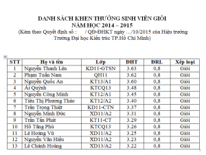 Danh sách các sinh viên được khen thưởng dịp khai giảng năm học 2015-2016