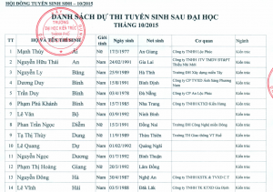 DANH SÁCH DỰ THI TUYỂN SINH SAU ĐẠI HỌC THÁNG 10 NĂM 2015