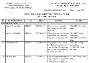 DANH SÁCH SINH VIÊN THỰC HIỆN TAI NCKH NĂM HOC 2024 - 2025