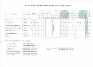 Kế hoạch ôn tập dự tuyển sinh sau đại học đợt tháng 10/2018
