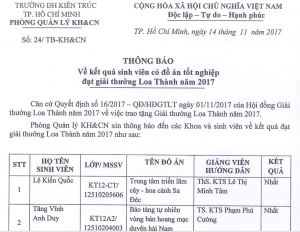 Kết quả sinh viên có đồ án tốt nghiệp đạt giải thưởng Loa Thành năm 2017