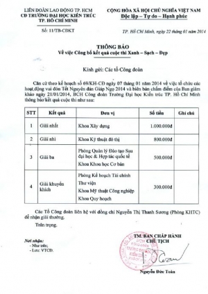 Khoa Xây dựng đạt Giải Nhất cuộc thi Xanh - Sạch - Đẹp