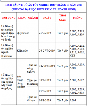 Lịch bảo vệ đồ án tốt nghiệp các ngành đào tạo đợt tháng 03 năm 2019