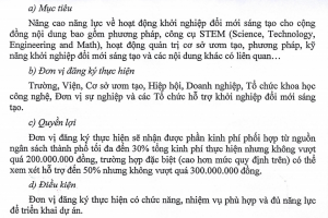 Mời đăng ký các dự án hỗ trợ hoạt động khởi nghiệp đổi mới sáng tạo tại TP.HCM năm 2019