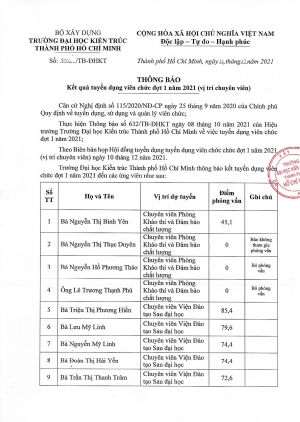Thông báo số 856/TB-ĐHKT ngày 14/12/2021 về kết quả tuyển dụng viên chức đợt 1 năm 2021 (vị trí chuyên viên)