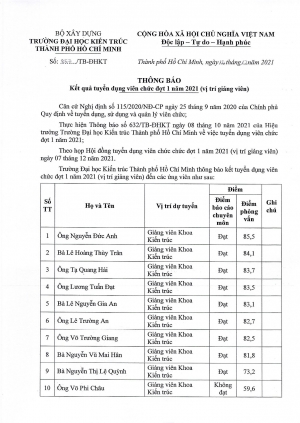 Thông báo số 857/TB-ĐHKT ngày 14/12/2021 về kết quả tuyển dụng viên chức đợt 1 năm 2021 (vị trí giảng viên)