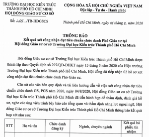 Thông báo về kết quả xét công nhận đat tiêu chuẩn chức danh Phó Giáo sư tại Hội đồng Giáo sư cơ sở trường ĐH Kiến trúc TP.HCM