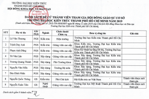 Thông báo về việc đề cử thành viên tham gia Hội đồng giáo sư cơ sở Đại học Kiến trúc TP.HCM năm 2019