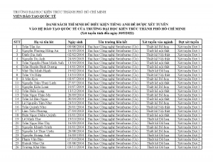 Danh sách thí sinh đạt điều kiện Tiếng Anh đầu vào để được xét tuyển vào chương trình đào tạo quốc tế của Trường Đại học Kiến trúc Thành phố Hồ Chí Minh (Năm học 2022 – 2023)