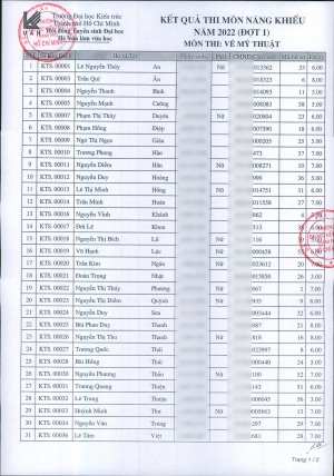 Thông báo kết quả thi năng khiếu kỳ tuyển sinh hệ vừa làm vừa học đợt 1 năm 2022